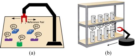 trio utilizing tag interference for refined localization of passive rfid|Trio: Utilizing Tag Interference for Refined Localization of Passive .